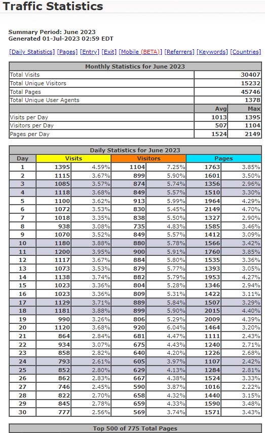Is the Agricultural Industry Saturated, December 2023